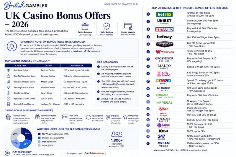 Learn about winner casino uk